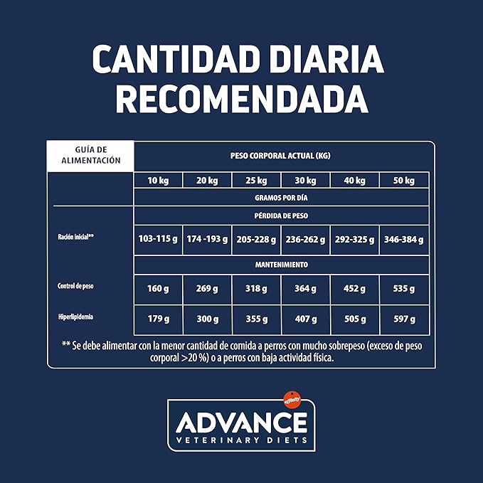 ADVANCE WEIGHT BALANCE 3KG PERRO