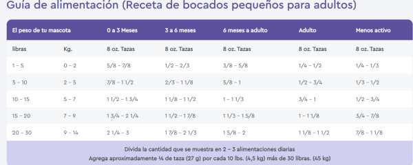 NUTRISOURCE ADULTO RAZA PEQUEÑA