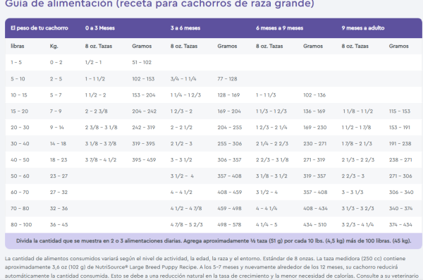 NUTRISOURCE CACHORRO RAZA GRANDE