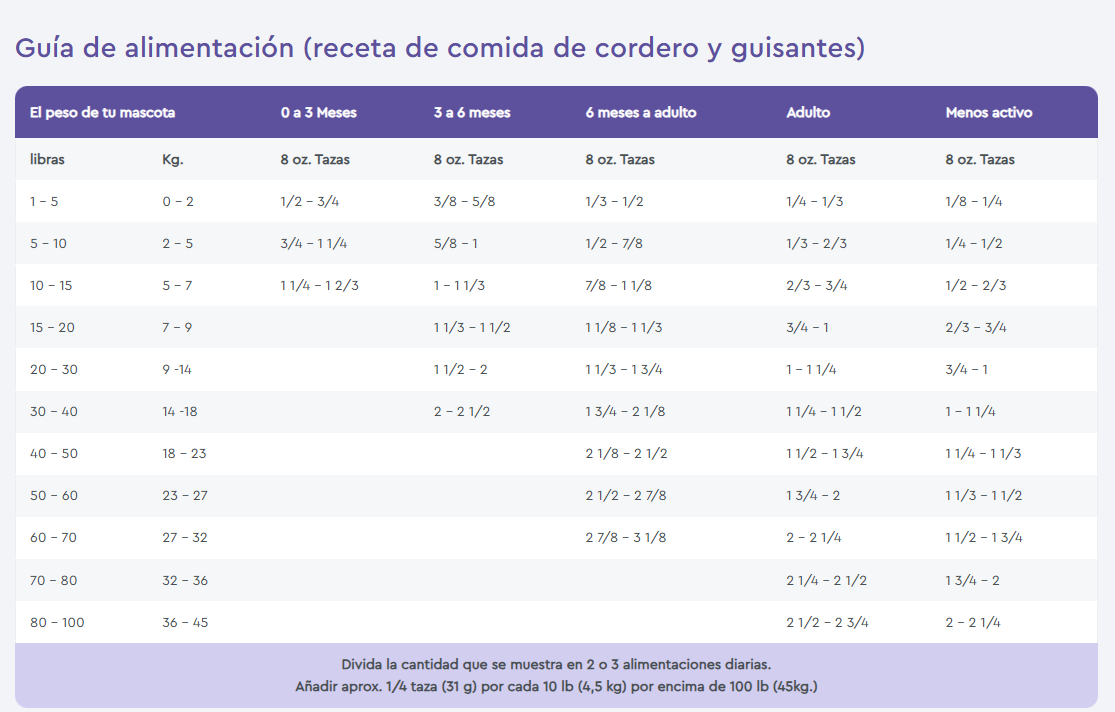 NUTRISOURCE CORDERO LIBRE DE GRANO