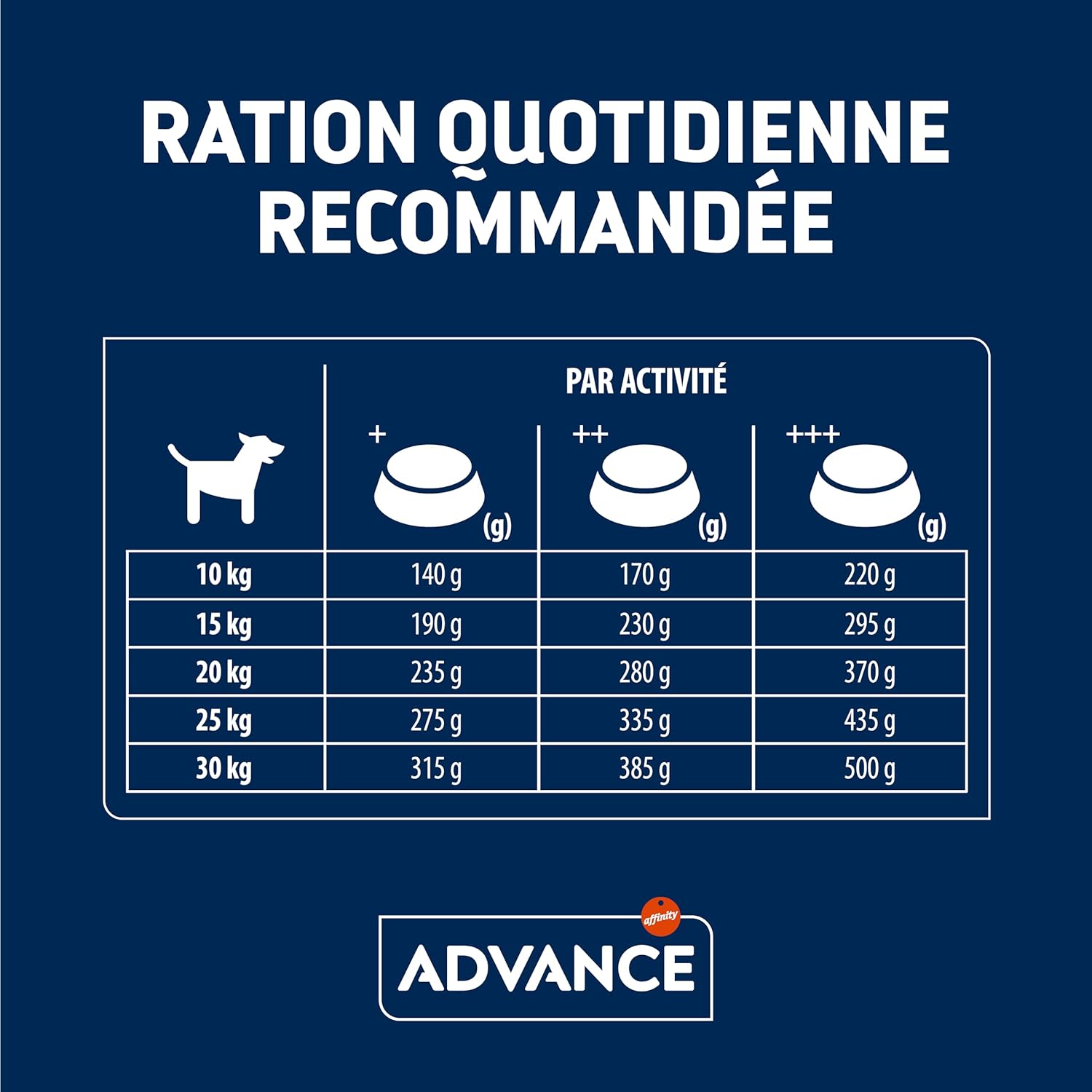 ADVANCE SENIOR MEDIUM 3KG