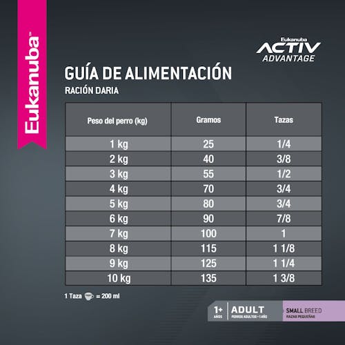 EUKANUBA ADULT SMALL BREED