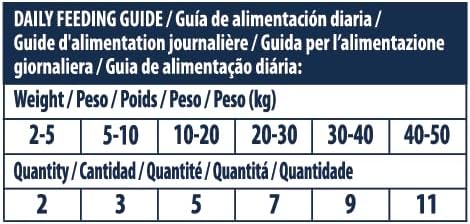 ADVANCE Snacks Hypoallergenic Galletas Para Perros