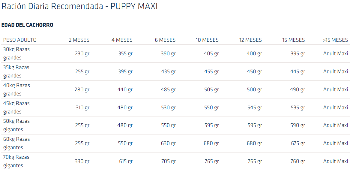 ADVANCE PUPPY MAXI 3KG