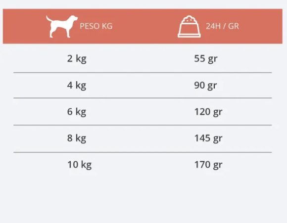 SUMMIT 10 WHOLE CHOICE PERRO MINI 3 kg